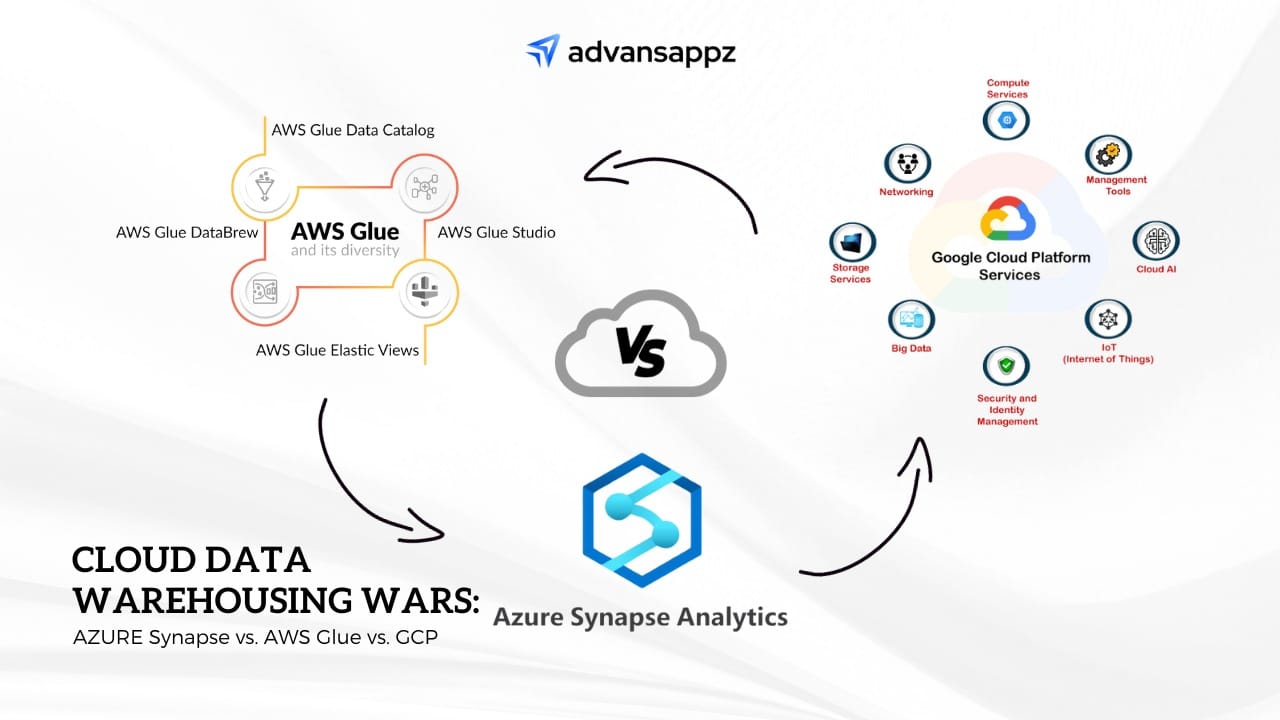 cloud data warehouse services